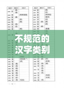 不规范的汉字类别：不规范汉字的用法 