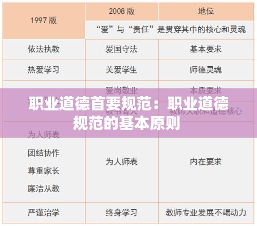 职业道德首要规范：职业道德规范的基本原则 