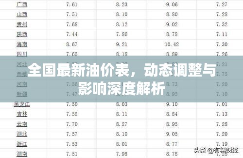 全国最新油价表，动态调整与影响深度解析