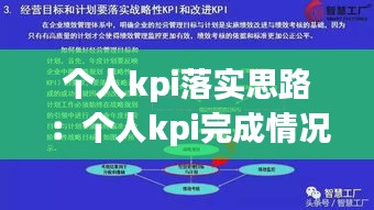 个人kpi落实思路：个人kpi完成情况阐述 
