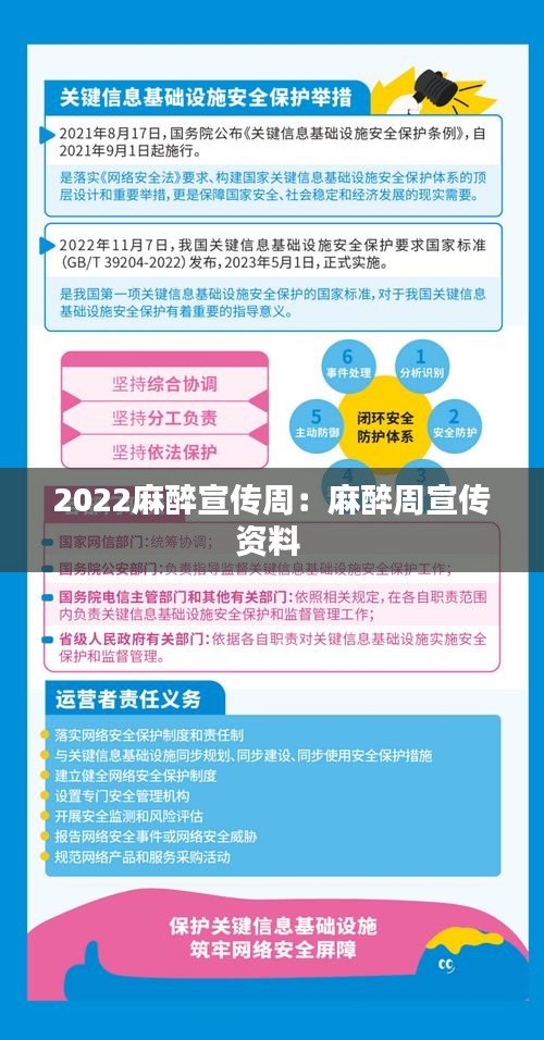 2022麻醉宣传周：麻醉周宣传资料 