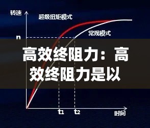 高效终阻力：高效终阻力是以频率多少为准 
