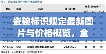 瓷碗标识规定最新图片与价格概览，全面解读市场趋势