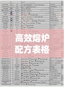 高效熔炉配方表格：熔炉合成表 