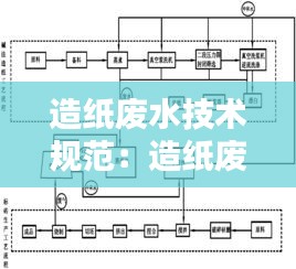 造纸废水技术规范：造纸废水的处理工艺 