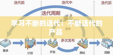 学习不断的迭代：不断迭代的产品 