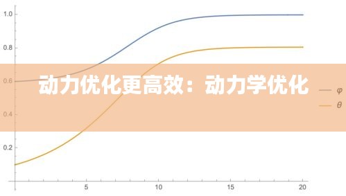 动力优化更高效：动力学优化 