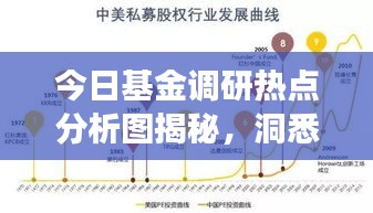 今日基金调研热点分析图揭秘，洞悉市场趋势，掌握投资机会！