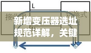 新增变压器选址规范详解，关键要素与标准概览