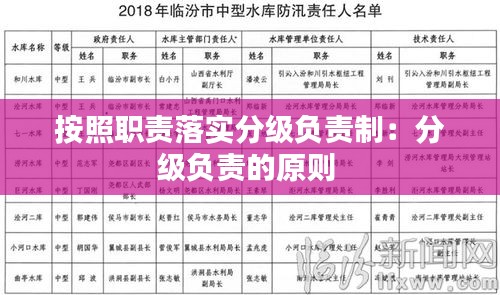 按照职责落实分级负责制：分级负责的原则 