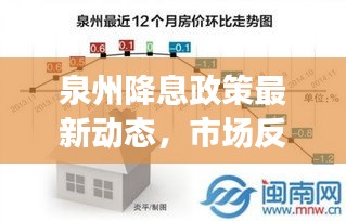 泉州降息政策最新动态，市场反应与调整通知一网打尽