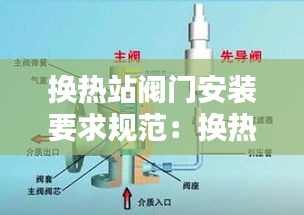换热站阀门安装要求规范：换热站安全阀安装位置 