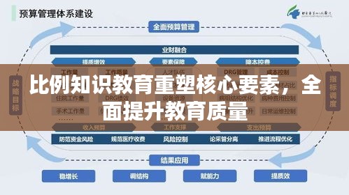 比例知识教育重塑核心要素，全面提升教育质量
