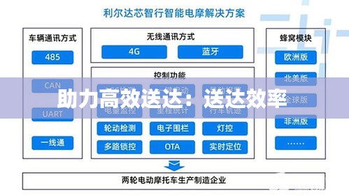 助力高效送达：送达效率 