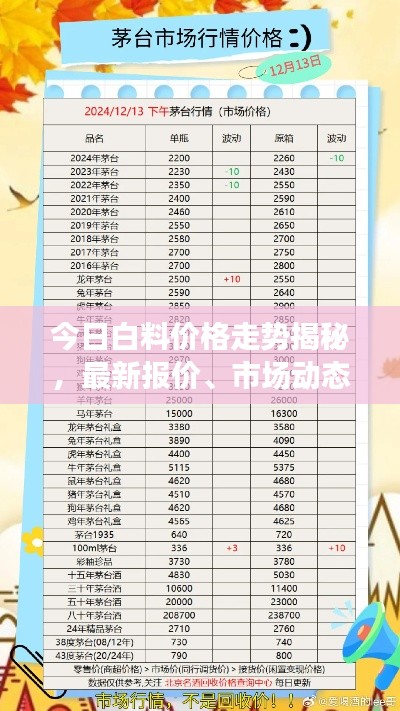 今日白料价格走势揭秘，最新报价、市场动态与影响因素深度解析