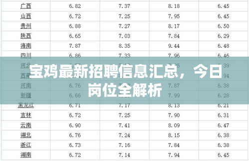 宝鸡最新招聘信息汇总，今日岗位全解析