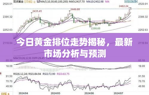 今日黄金排位走势揭秘，最新市场分析与预测