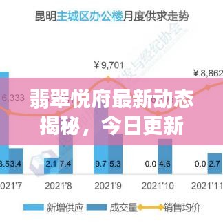 翡翠悦府最新动态揭秘，今日更新消息汇总