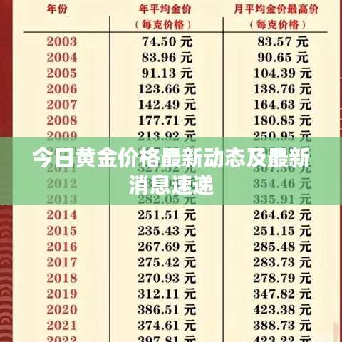 今日黄金价格最新动态及最新消息速递