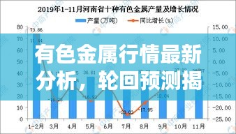 有色金属行情最新分析，轮回预测揭示未来走势