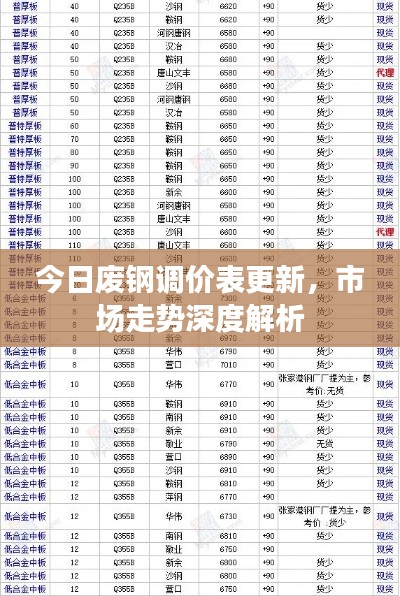 今日废钢调价表更新，市场走势深度解析