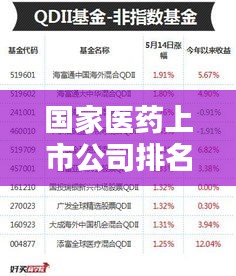 国家医药上市公司排名大揭秘，谁是行业巨头？