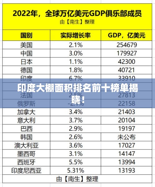 印度大棚面积排名前十榜单揭晓！