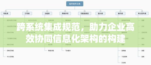 跨系统集成规范，助力企业高效协同信息化架构的构建