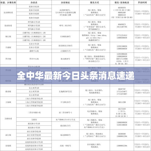 全中华最新今日头条消息速递