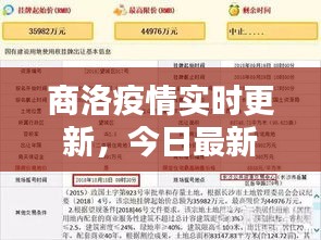 商洛疫情实时更新，今日最新消息速递