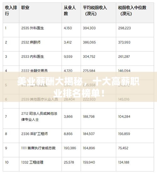 美业薪酬大揭秘，十大高薪职业排名榜单！