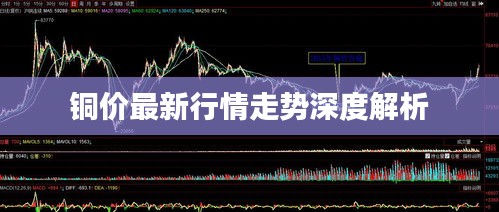 铜价最新行情走势深度解析