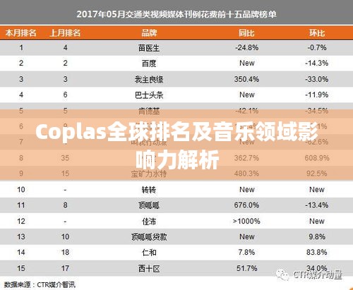 Coplas全球排名及音乐领域影响力解析