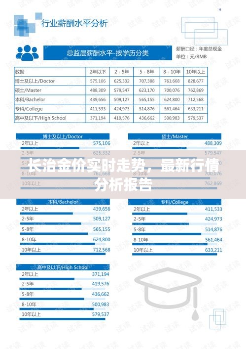 长治金价实时走势，最新行情分析报告