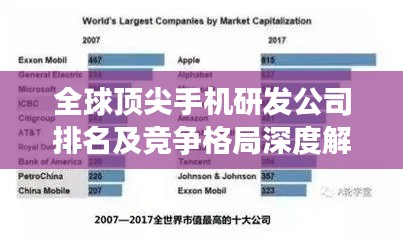 全球顶尖手机研发公司排名及竞争格局深度解析