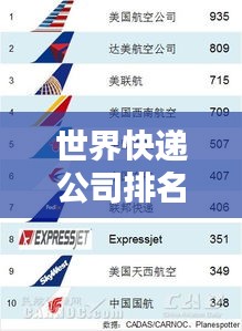 世界快递公司排名大揭秘，图文呈现，一网打尽！