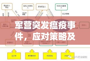 军营突发瘟疫事件，应对策略及重要性解析