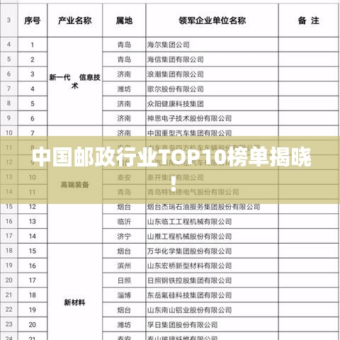 中国邮政行业TOP10榜单揭晓！