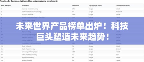 未来世界产品榜单出炉！科技巨头塑造未来趋势！