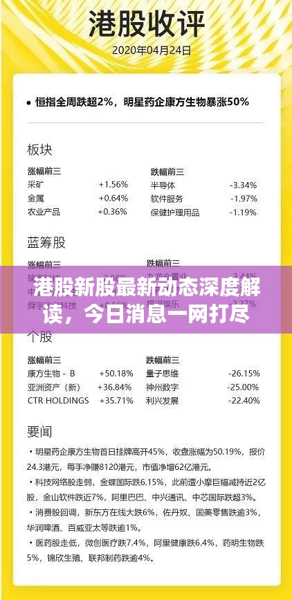 港股新股最新动态深度解读，今日消息一网打尽
