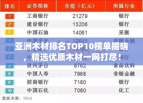 亚洲木材排名TOP10榜单揭晓，精选优质木材一网打尽！