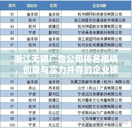 浙江无锡广告公司排名揭晓，创意与实力并存的企业榜单