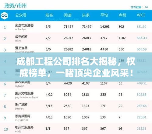 成都工程公司排名大揭秘，权威榜单，一睹顶尖企业风采！