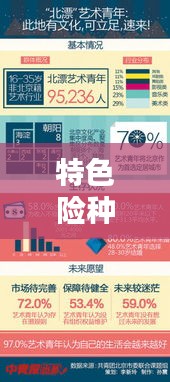 特色险种深度报道，揭秘写作艺术与吸引眼球的标题之道