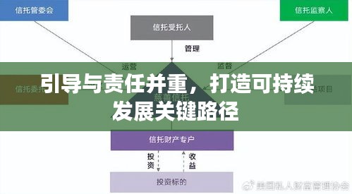引导与责任并重，打造可持续发展关键路径