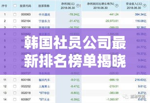 韩国社员公司最新排名榜单揭晓！