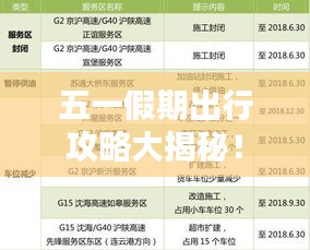 五一假期出行攻略大揭秘！