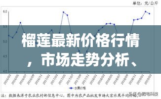 榴莲最新价格行情，市场走势分析、购买指南一网打尽！
