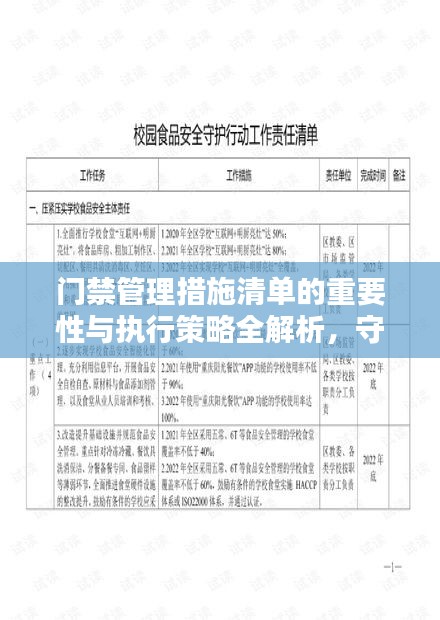 门禁管理措施清单的重要性与执行策略全解析，守护安全，责任至上