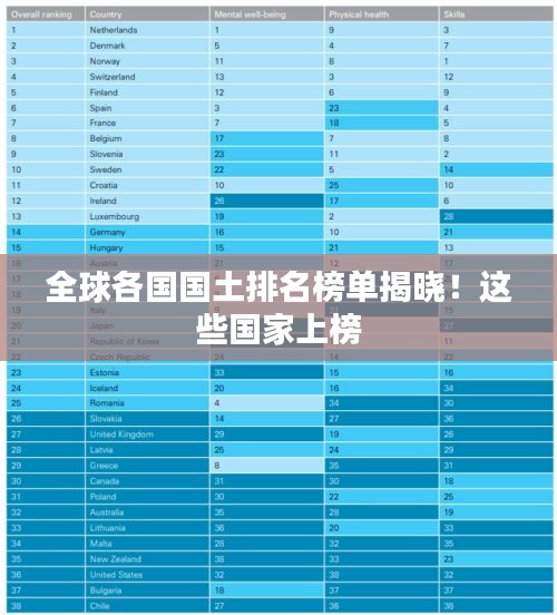 全球各国国土排名榜单揭晓！这些国家上榜